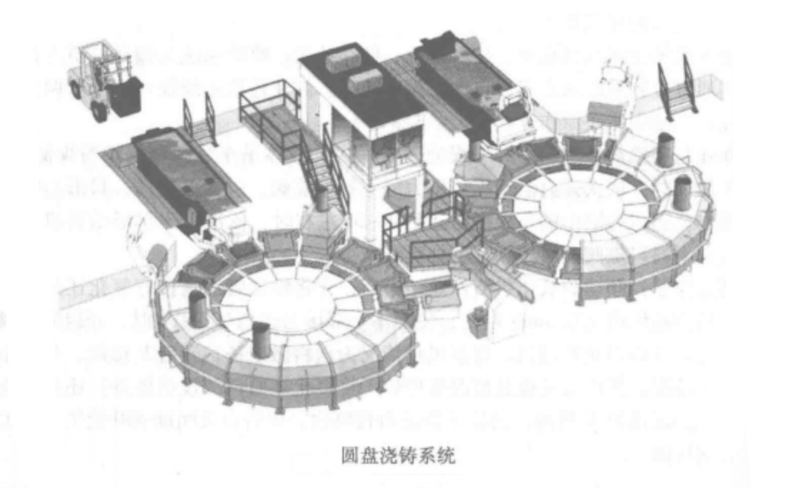 圓盤澆鑄系統