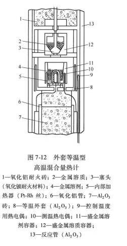 外套等溫型高溫混合量熱計