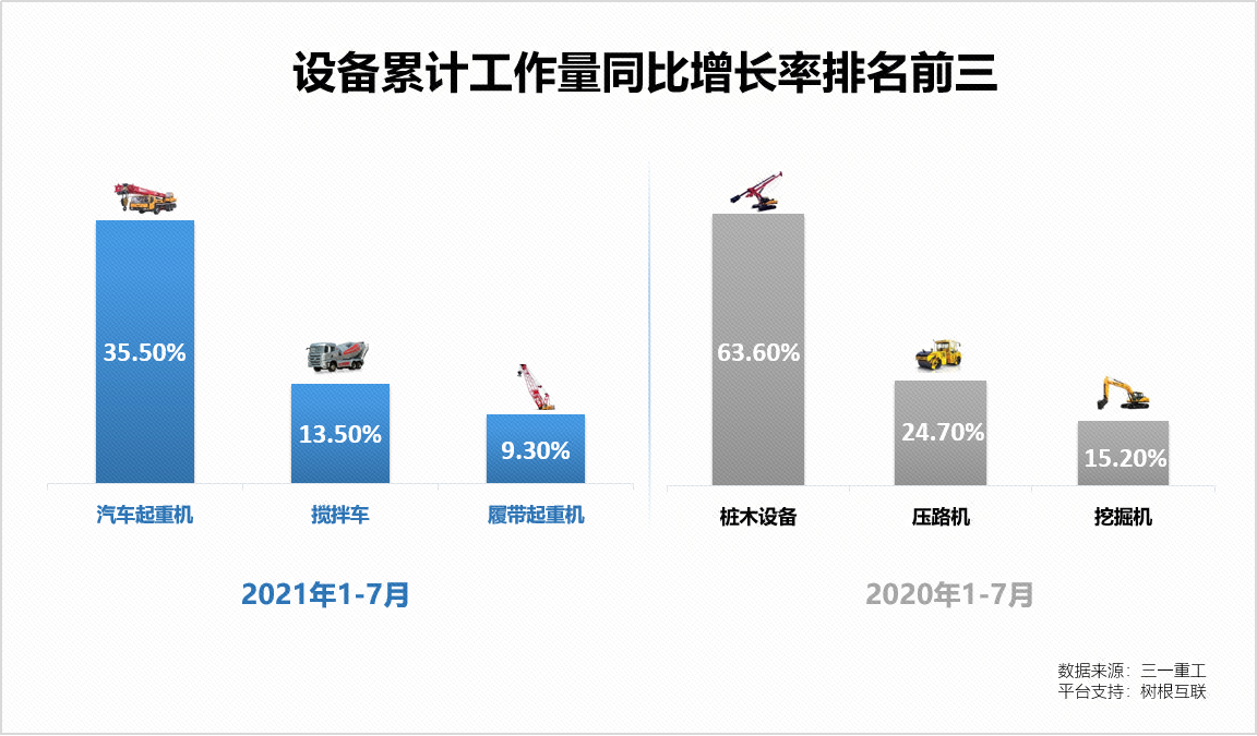 挖掘機指數