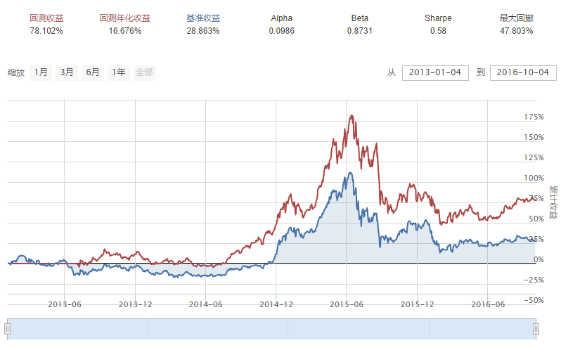 RSI(經濟學術語)