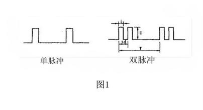 脈衝(電子技術定義)