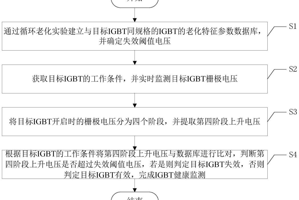 一種基於柵電壓變化的IGBT健康監測方法