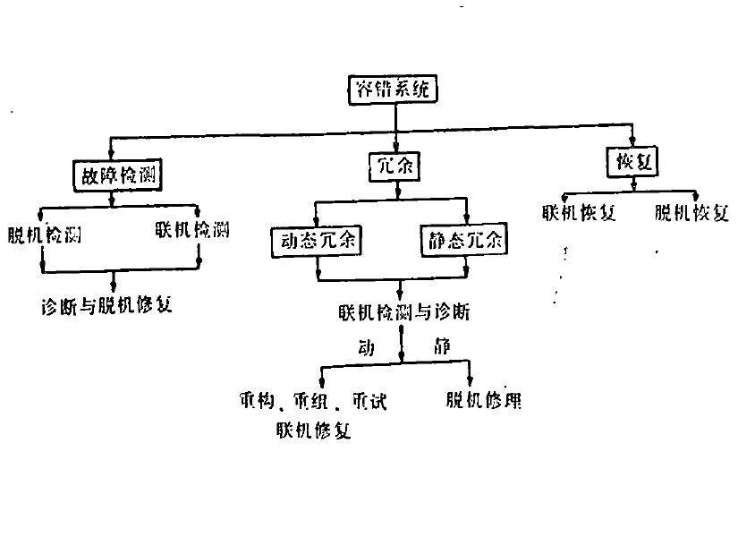 容錯計算