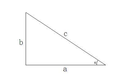 tanα=b/a