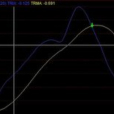 TRIX指標(三重指數平滑平均線)
