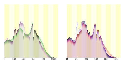 習志野市和日本全國的人口年齡分布