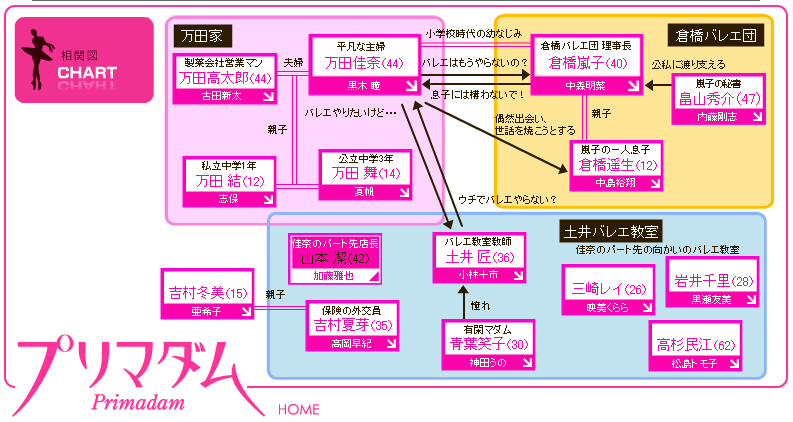 人物關係