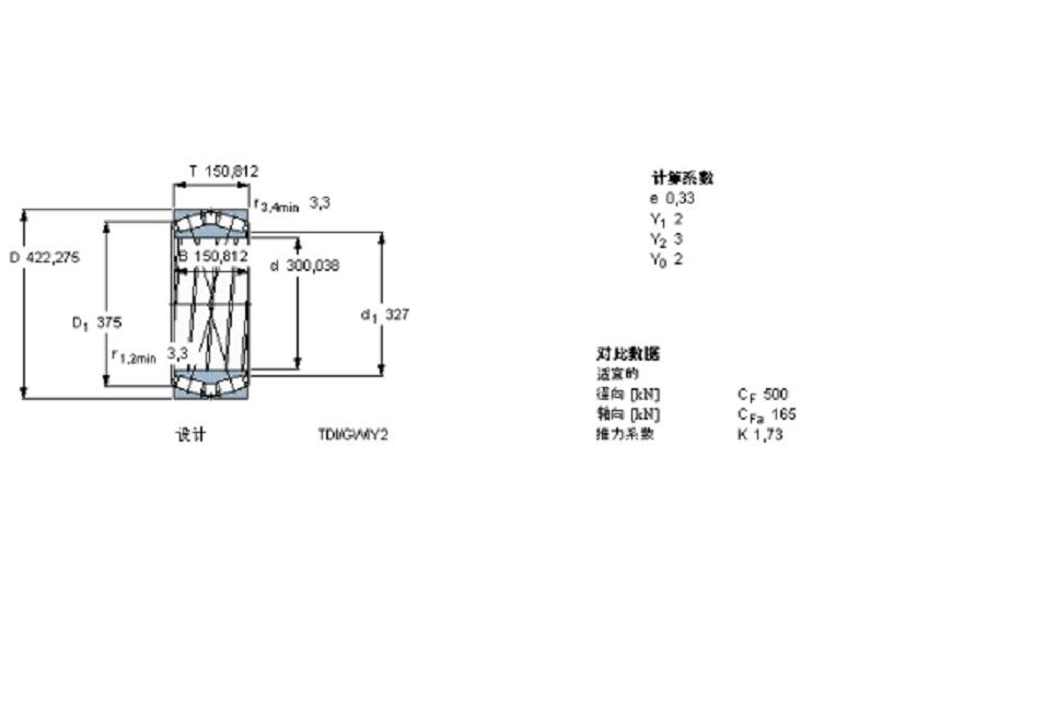 SKF 331951軸承