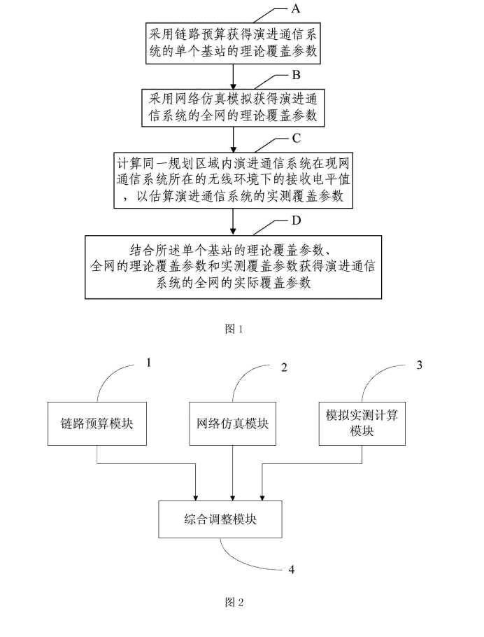 演進通信系統的網路覆蓋規劃方法和裝置