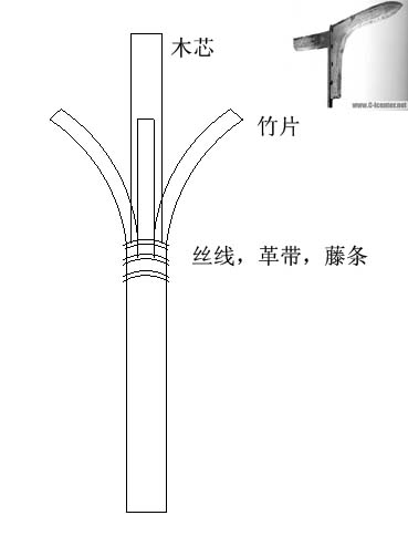 組裝圖