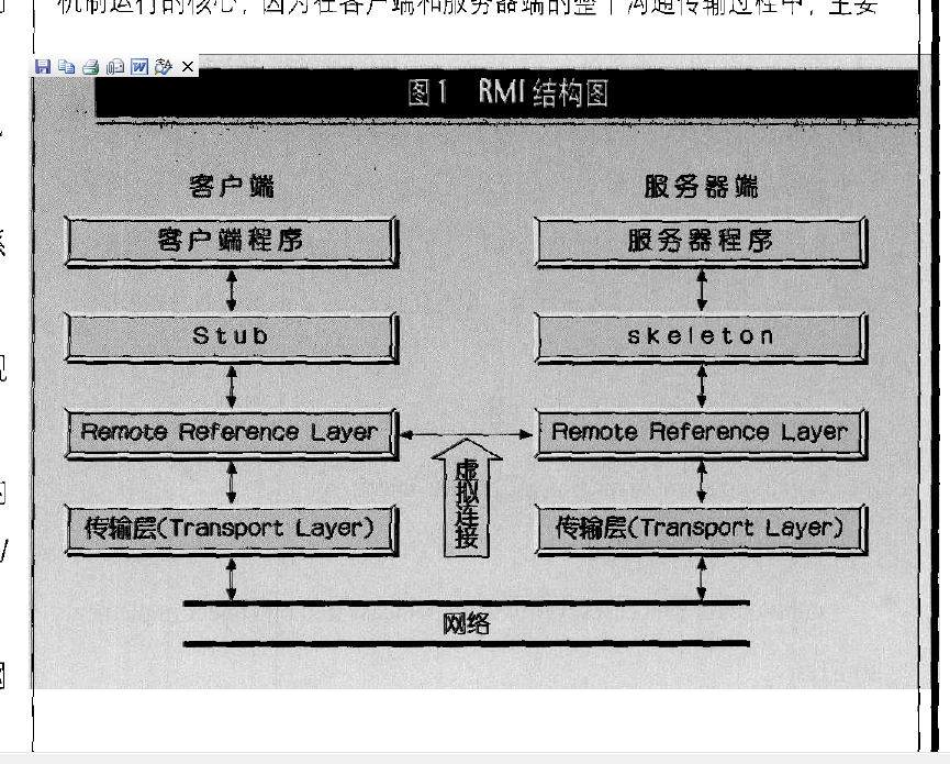 Java遠程方法調用