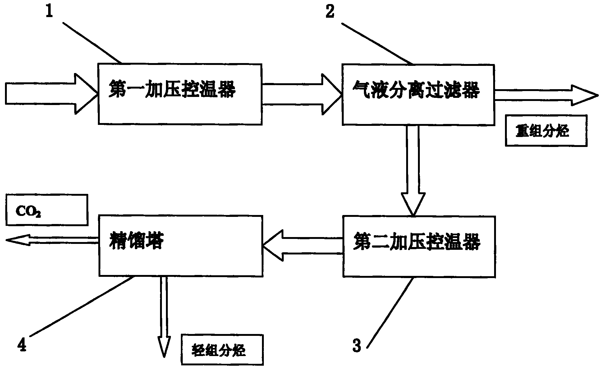 一種二氧化碳脫烴系統及其方法