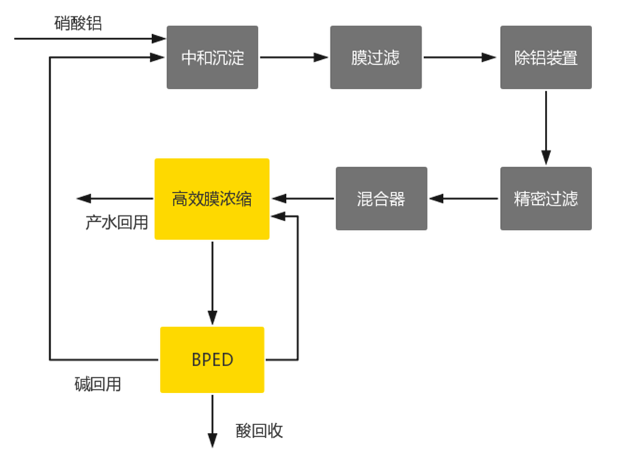 杭州科銳環境能源技術有限公司