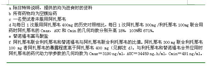 硫酸阿扎那韋膠囊