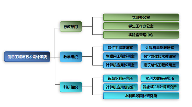 浙江水利水電學院信息工程與藝術設計學院