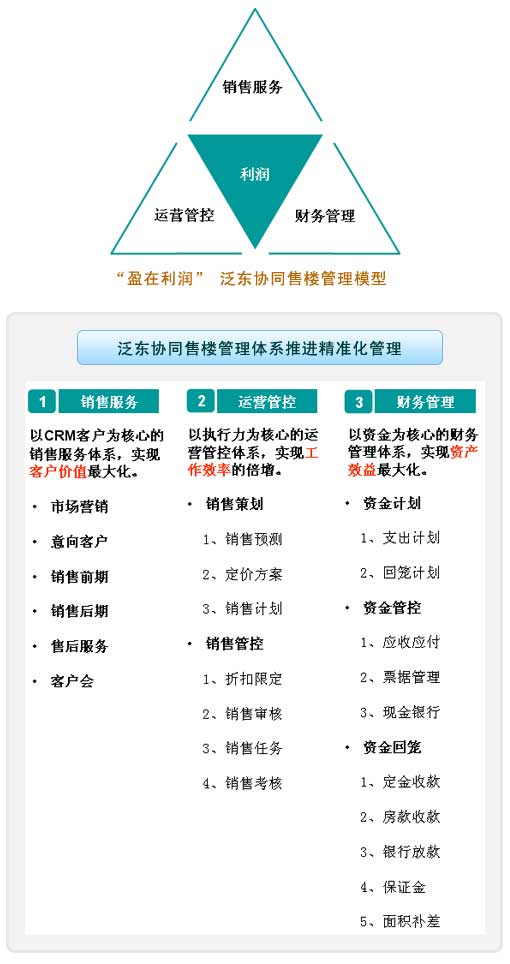 泛東軟體-代表性房地產管理軟體成熟企業