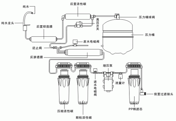 慈谿市水麗環保設備科技有限公司