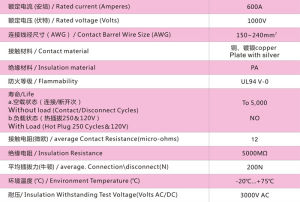 安能IC系列工業連線器