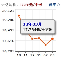 碧嶺華庭一期