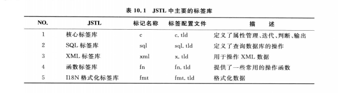 標籤庫