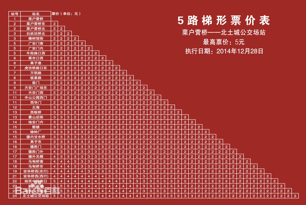 往北土城公交場站方向車站列表