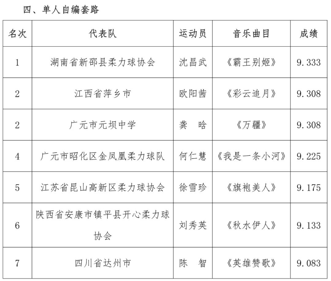 全國柔力球錦標賽