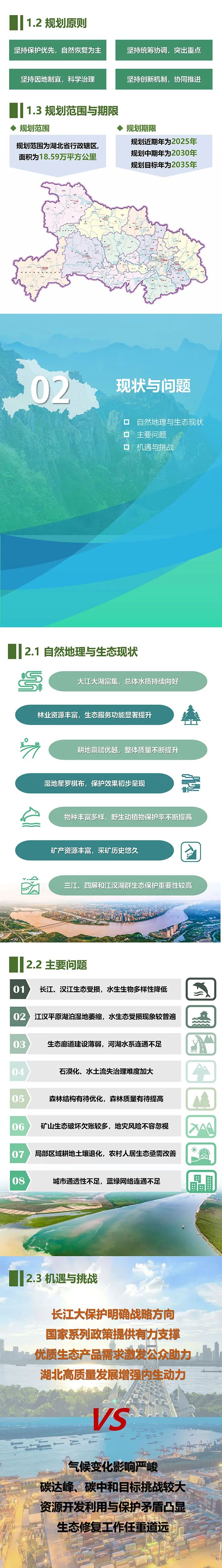 湖北省國土空間生態修復規劃（2021-2035年）