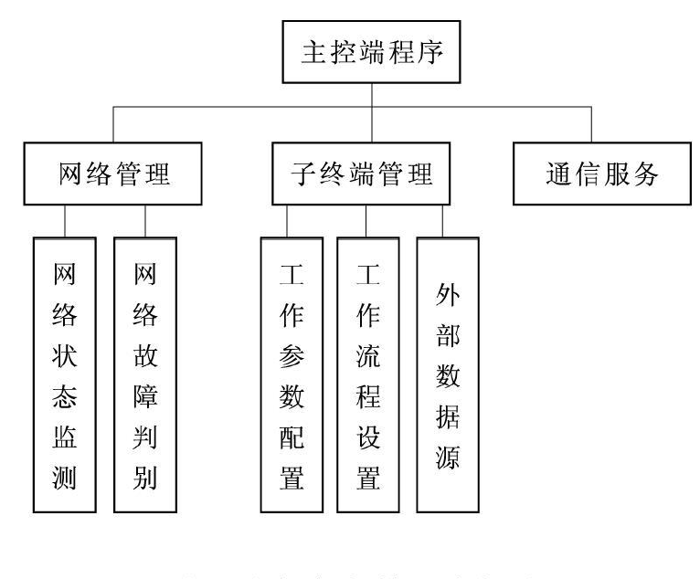 電子仿真平台