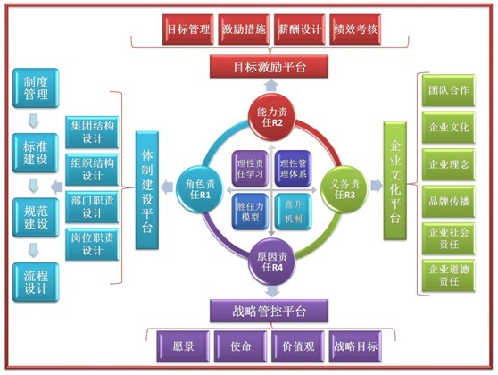 上海庫恩企業管理有限公司