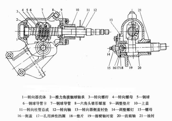 圖4循環球式轉向器