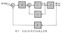 輸出反饋