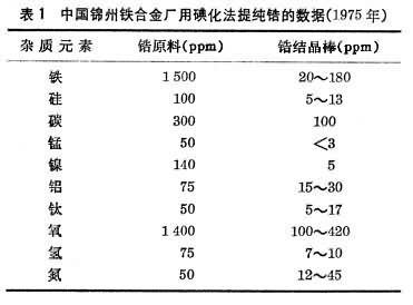 化學工具書