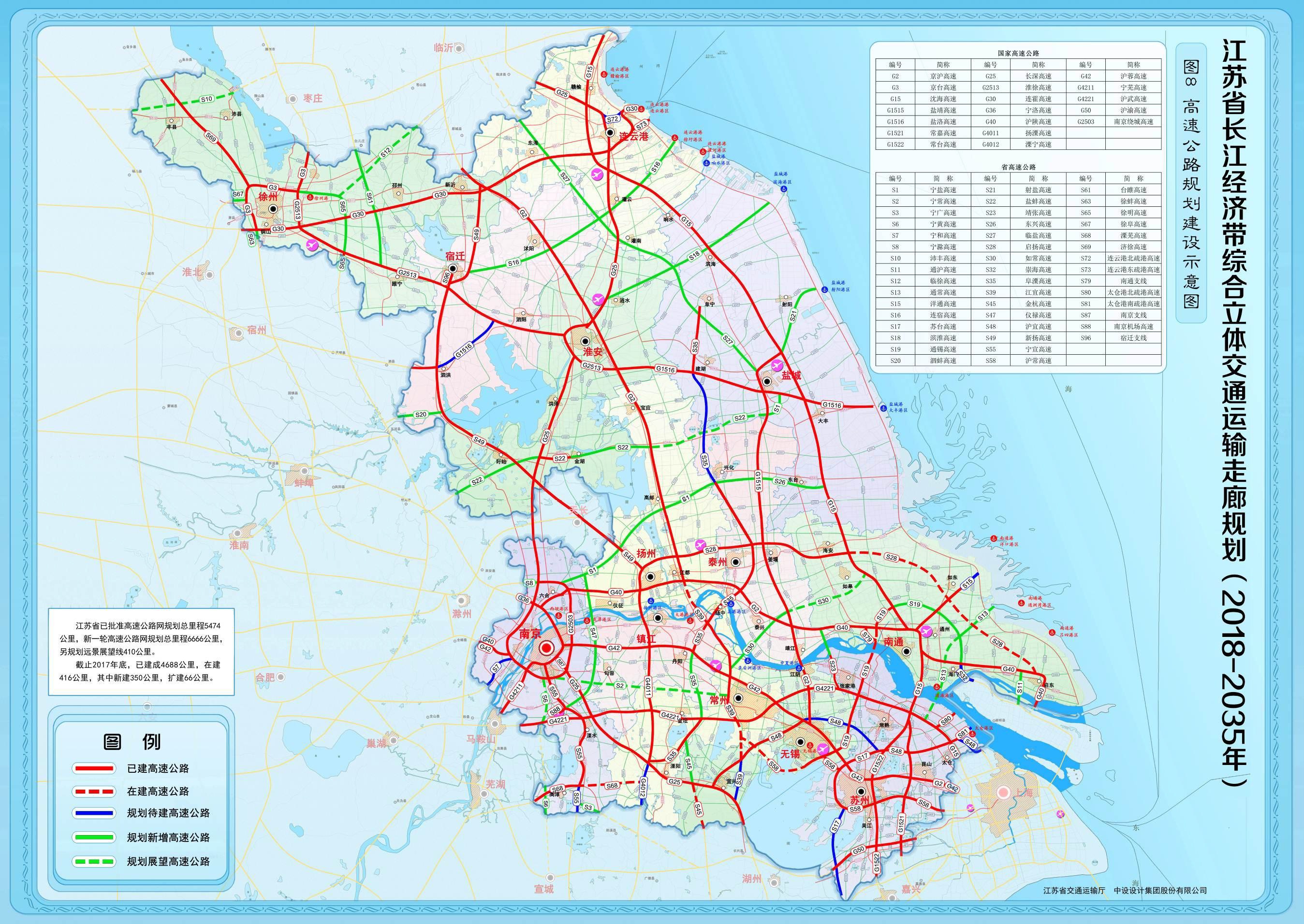 江蘇高速公路規劃2018-2035年