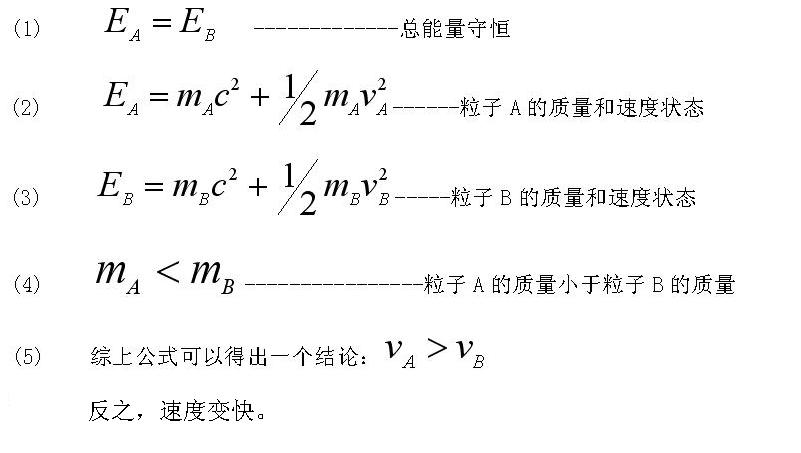 非動量守恆粒子變化公式