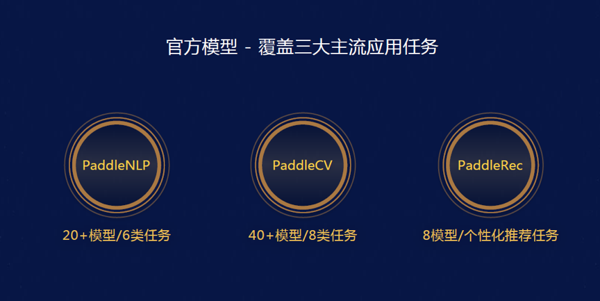 飛槳(百度深度學習平台PaddlePaddle中文名)