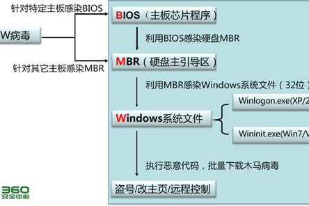 bmw病毒