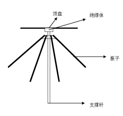 盤錐天線