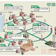 堅強智慧型電網