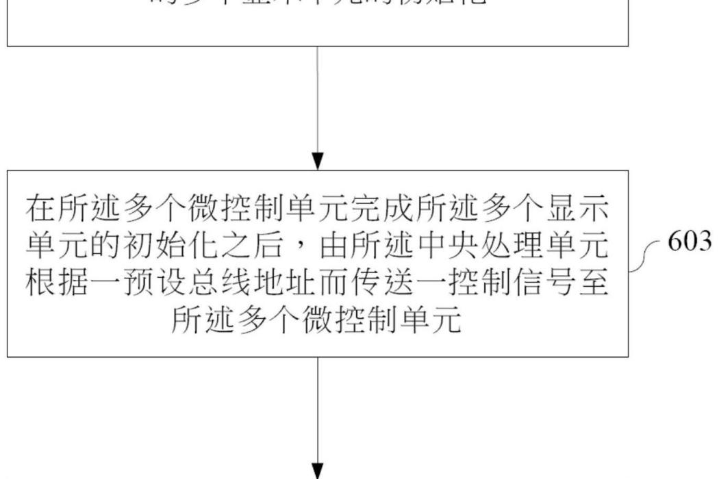 用於控制存儲器模組的控制系統及控制方法