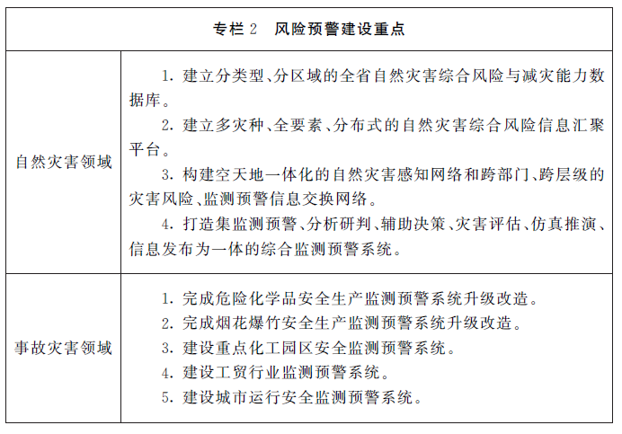 江西省“十四五”應急體系規劃