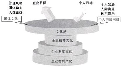 企業文化場