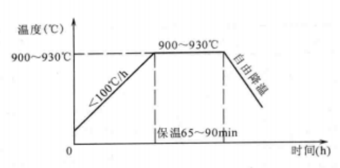 大型高爐爐殼製作工法