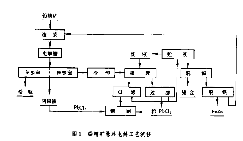 圖1