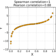 spearman相關係數