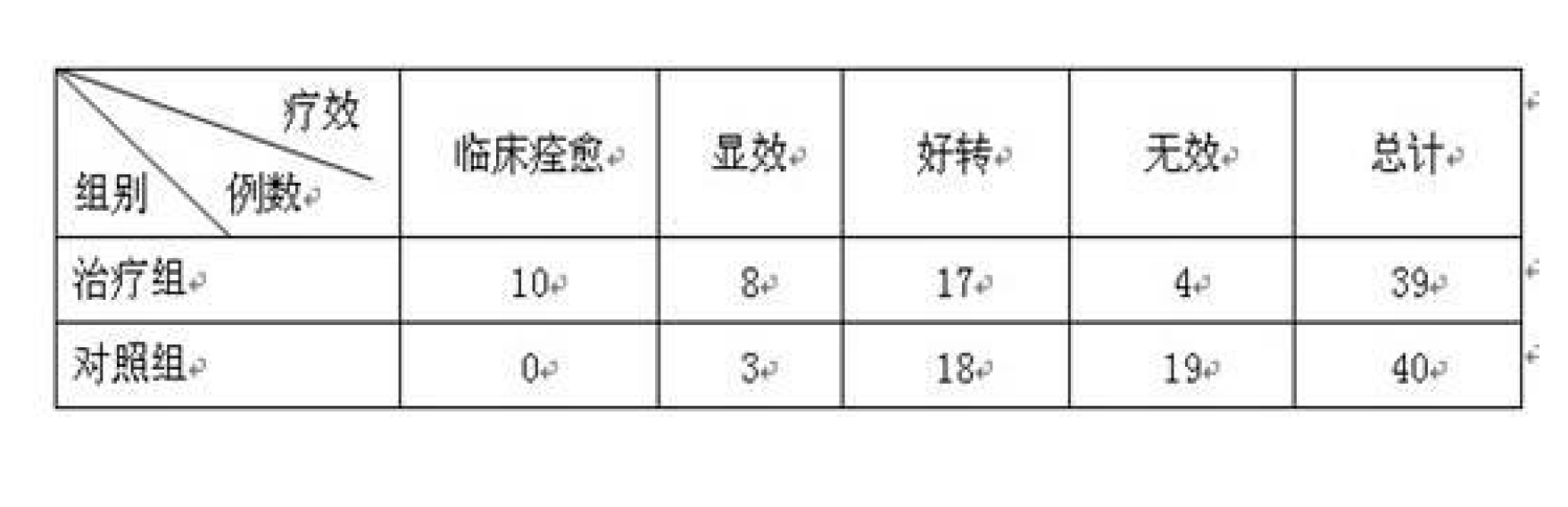 通痹中藥及其製備方法