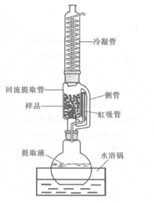 溶劑提取法