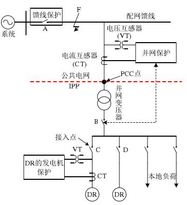 饋線保護、併網保護與DR發電機保護的關係