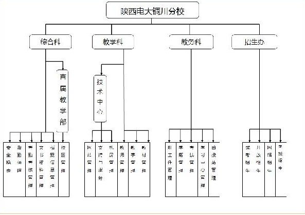 銅川廣播電視大學