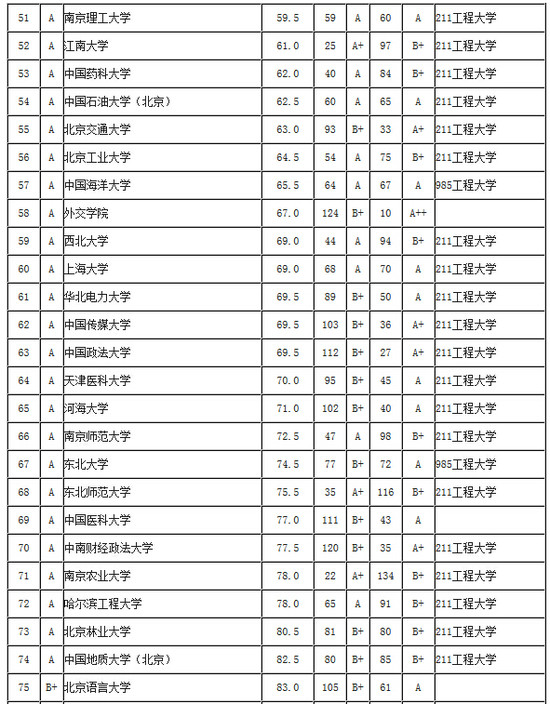 武書連2015中國大學畢業生質量排行榜