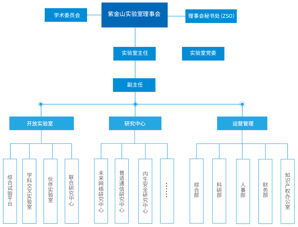 紫金山實驗室